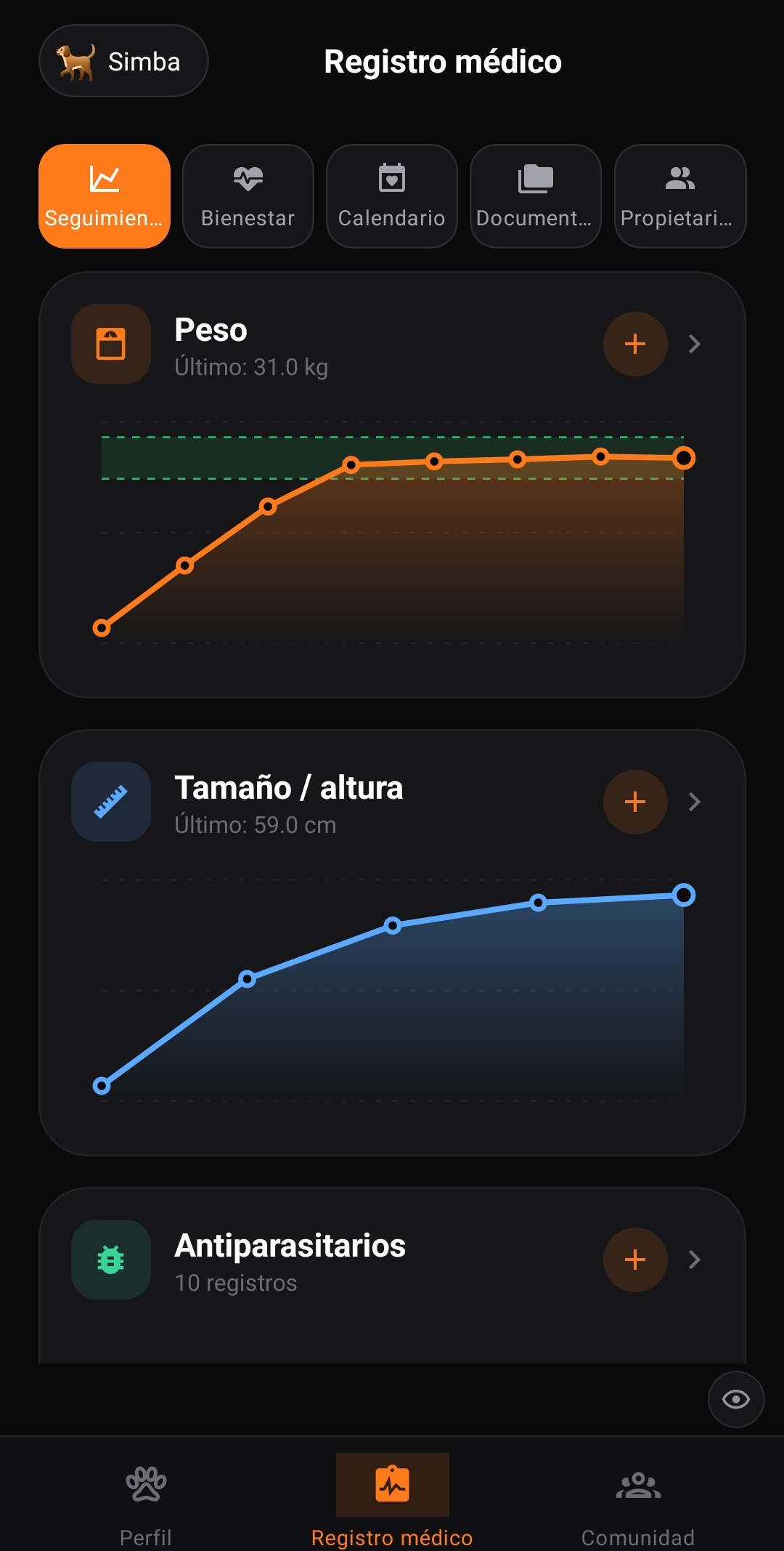 Seguimiento de peso
